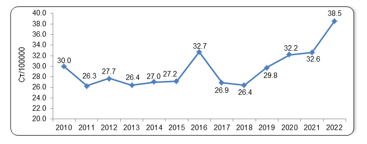 ИЈЗ - Институт за јавно здравје на Република Северна Македонија